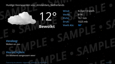 Current Conditions for Amsterdam