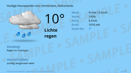 Current Conditions for Amsterdam