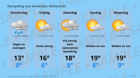 Forecast Conditions for Amsterdam