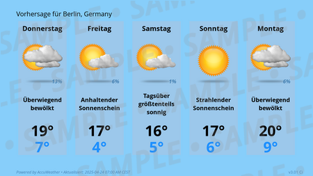 Forecast Conditions for Berlin