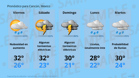 Forecast Conditions for Cancun