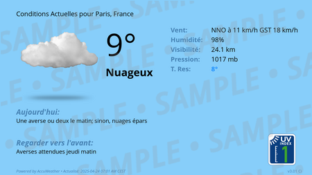 Current Conditions for Paris