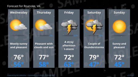 Forecast Conditions for Berlin