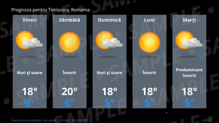 Forecast Conditions for Berlin